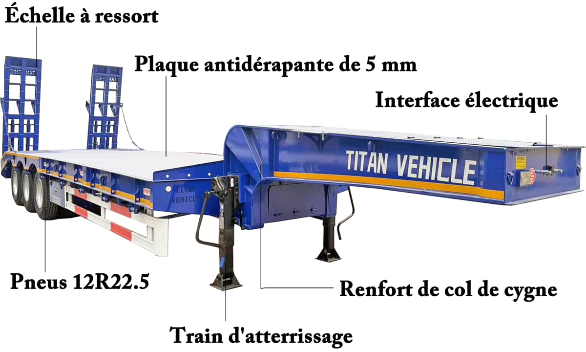 Principales applications de la remorque surbaissée